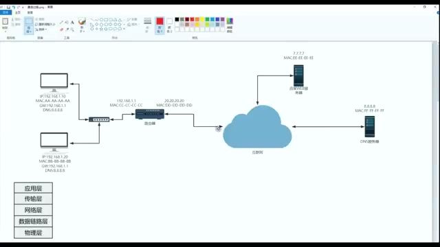 COCODUCK 用户必读：访问网站时到底发生了什么？DNS与网络通信基础全解析